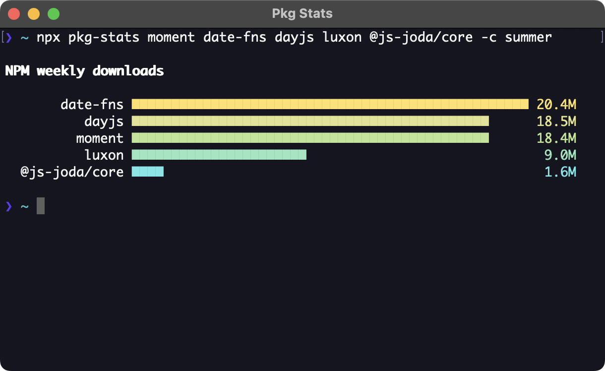 Compare package stats