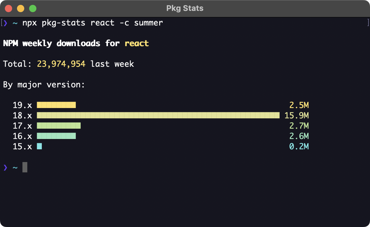 Display single package stats