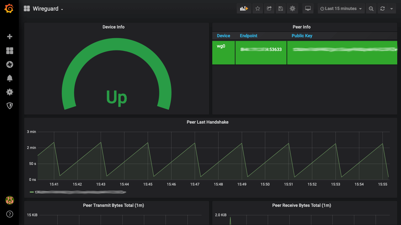 Grafana Dashboard