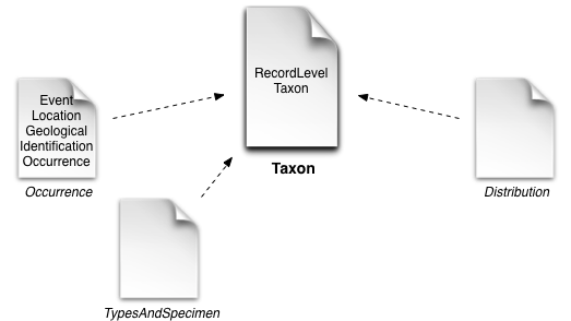 taxon