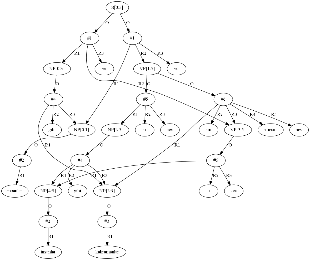 Parse Tree