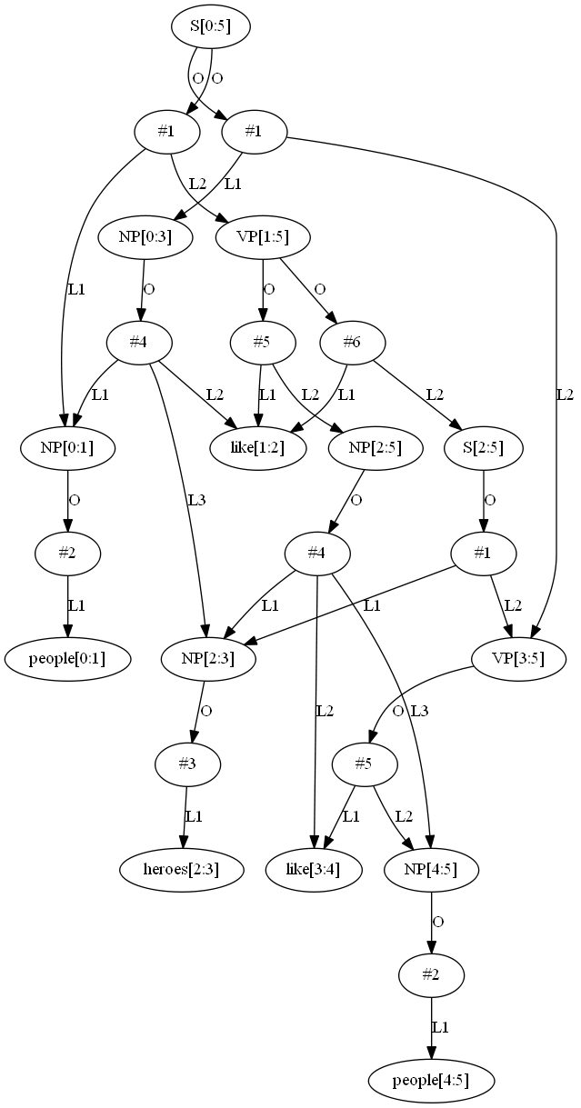 Parse Tree