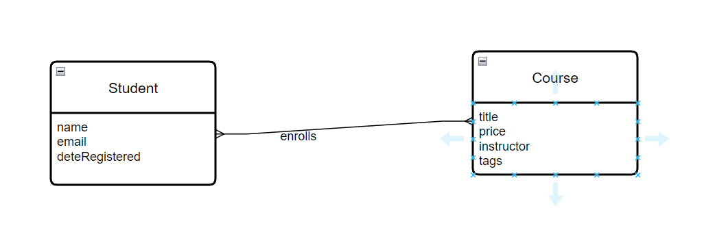 Conceptual Model