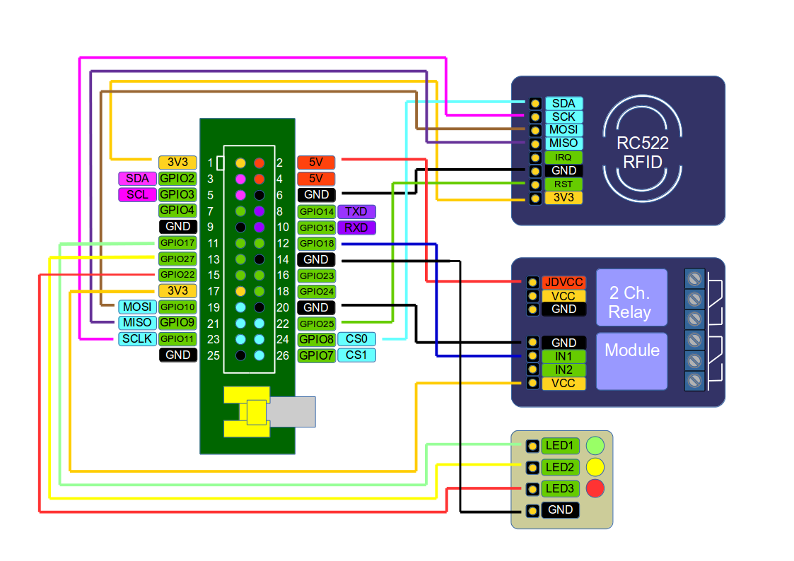 schematic