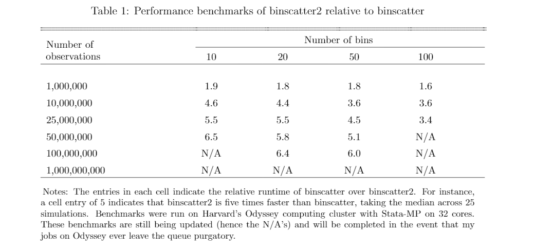 binscatter2 benchmark