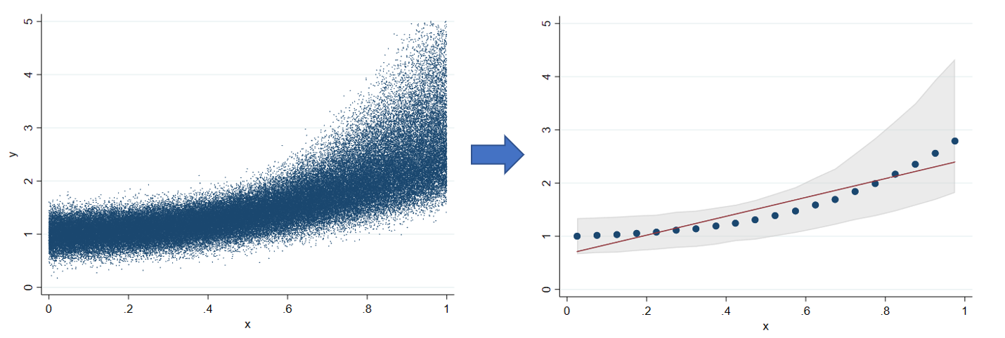 binscatter2 demo