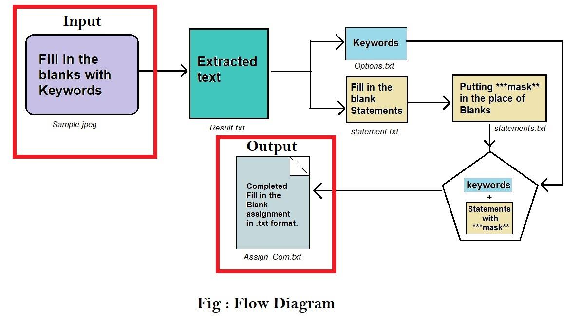 auto-fill-in-the-blanks-using-deep-learning-a-jupyter-notebook-repository-from-mdsajjadansari