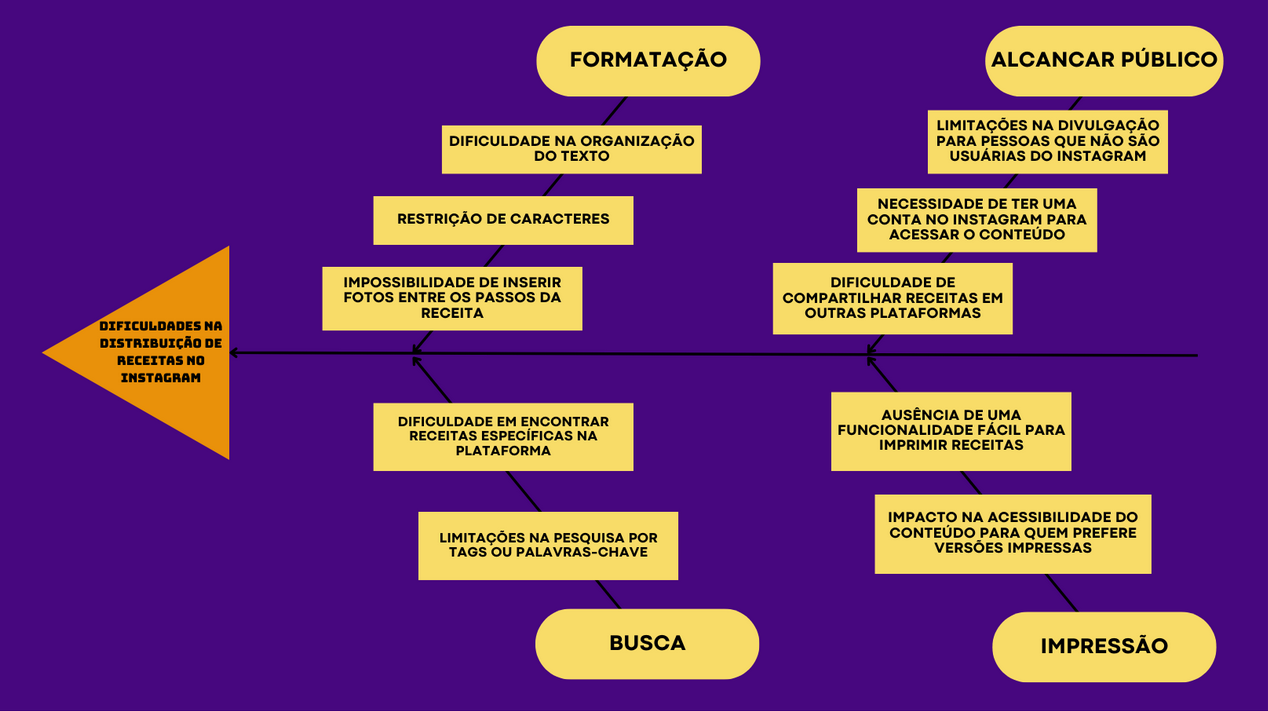 Diagrama de Ishikawa