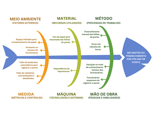 Diagrama de Ishikawa