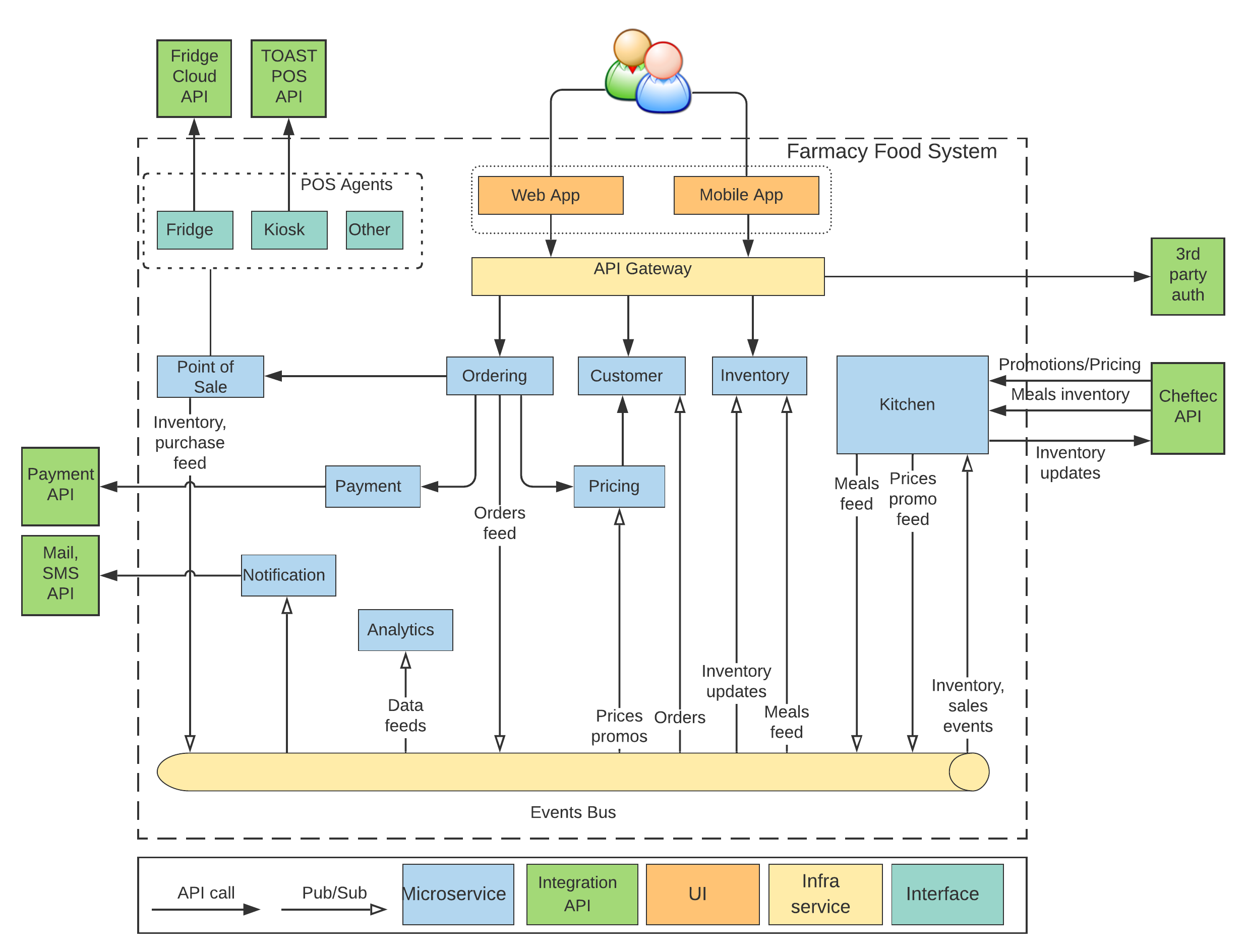 "System diagram"