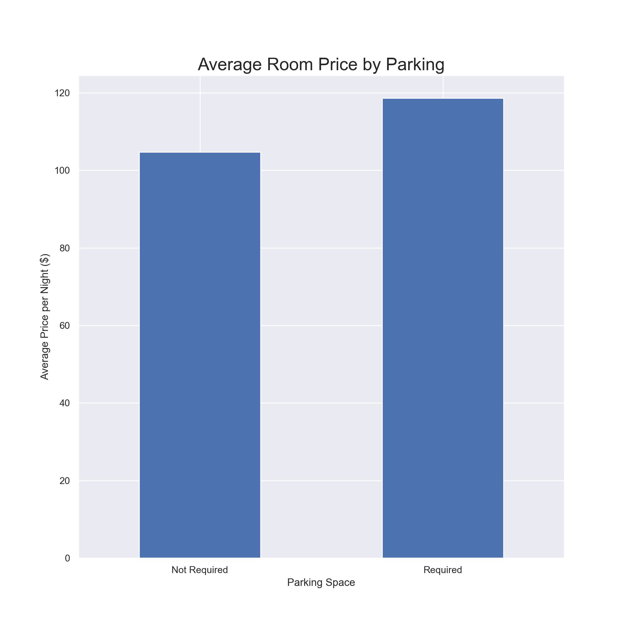 Parking Price