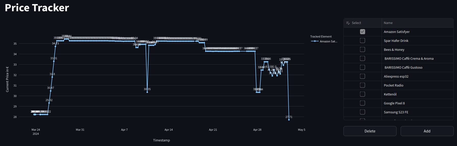 Price History Chart