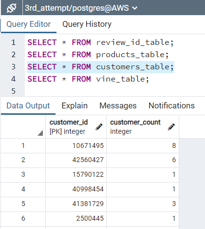 GitHub - mdwilliams11/Amazon_Vine_Analysis: Module 16 AWS ETL