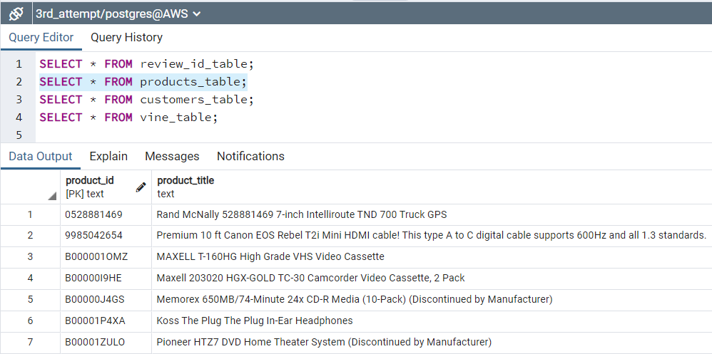 GitHub - mdwilliams11/Amazon_Vine_Analysis: Module 16 AWS ETL