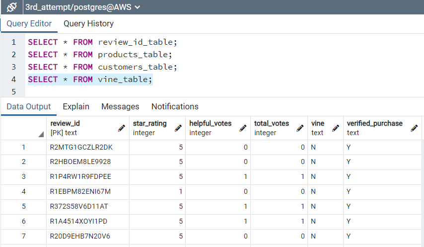 GitHub - mdwilliams11/Amazon_Vine_Analysis: Module 16 AWS ETL