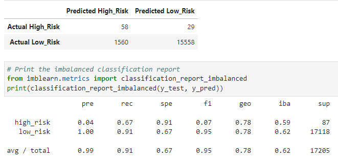 GitHub - mdwilliams11/Credit_Risk_Analysis: Supervised machine learning ...