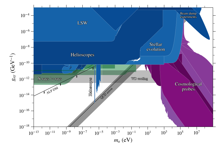GitHub - me-manu/gammaALPsPlot: Plotting the axion-like-particle ...
