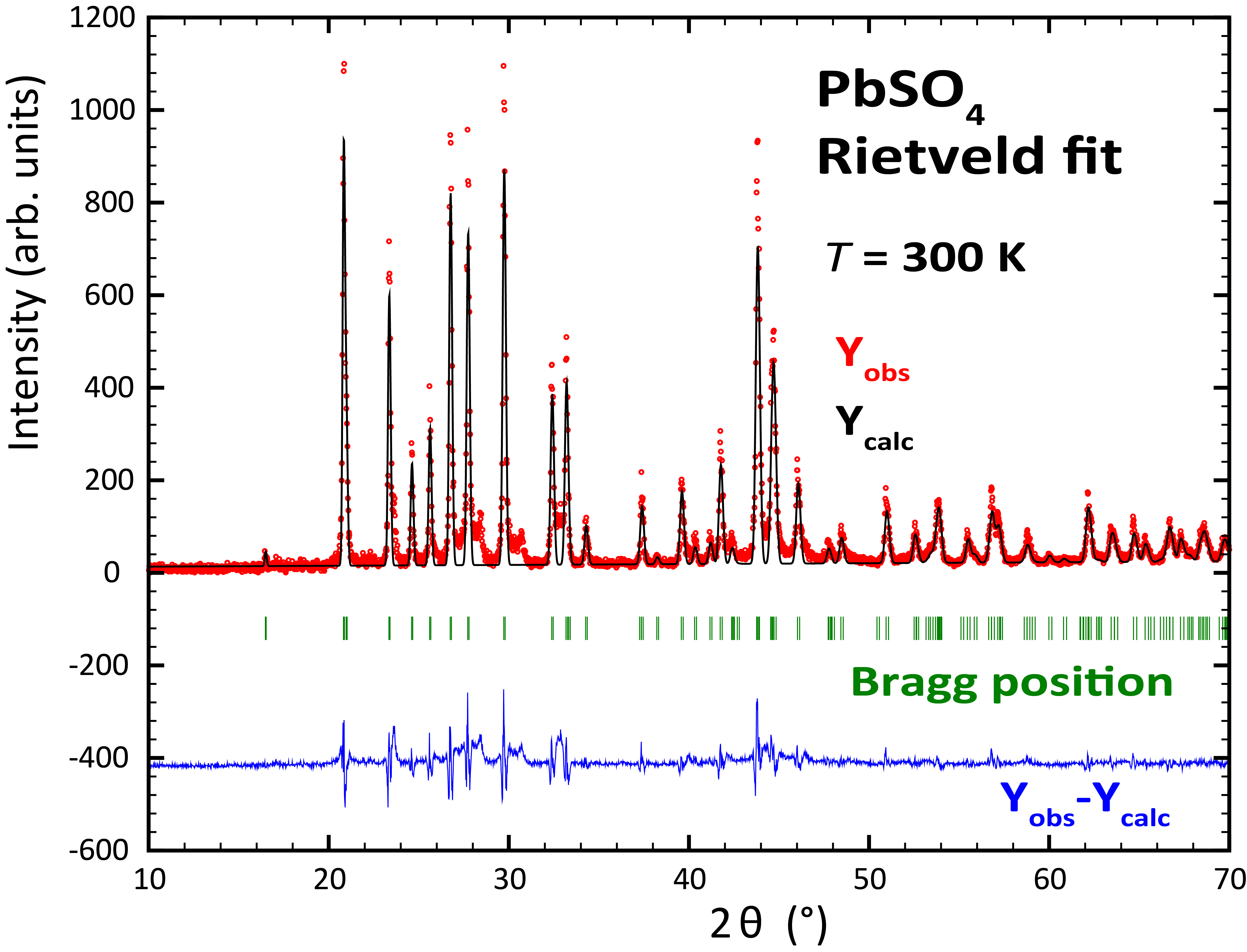 Fullprof results