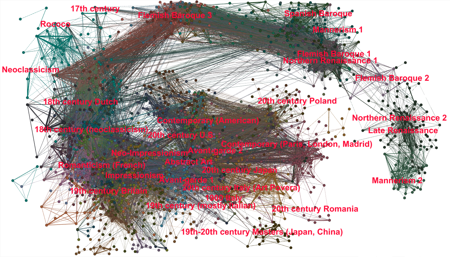 Painter connections by locations - 3000 painters