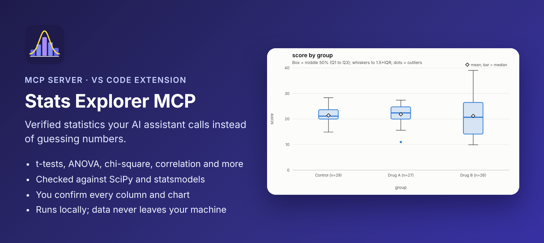 Stats Explorer MCP: verified statistics your AI assistant calls instead of guessing numbers