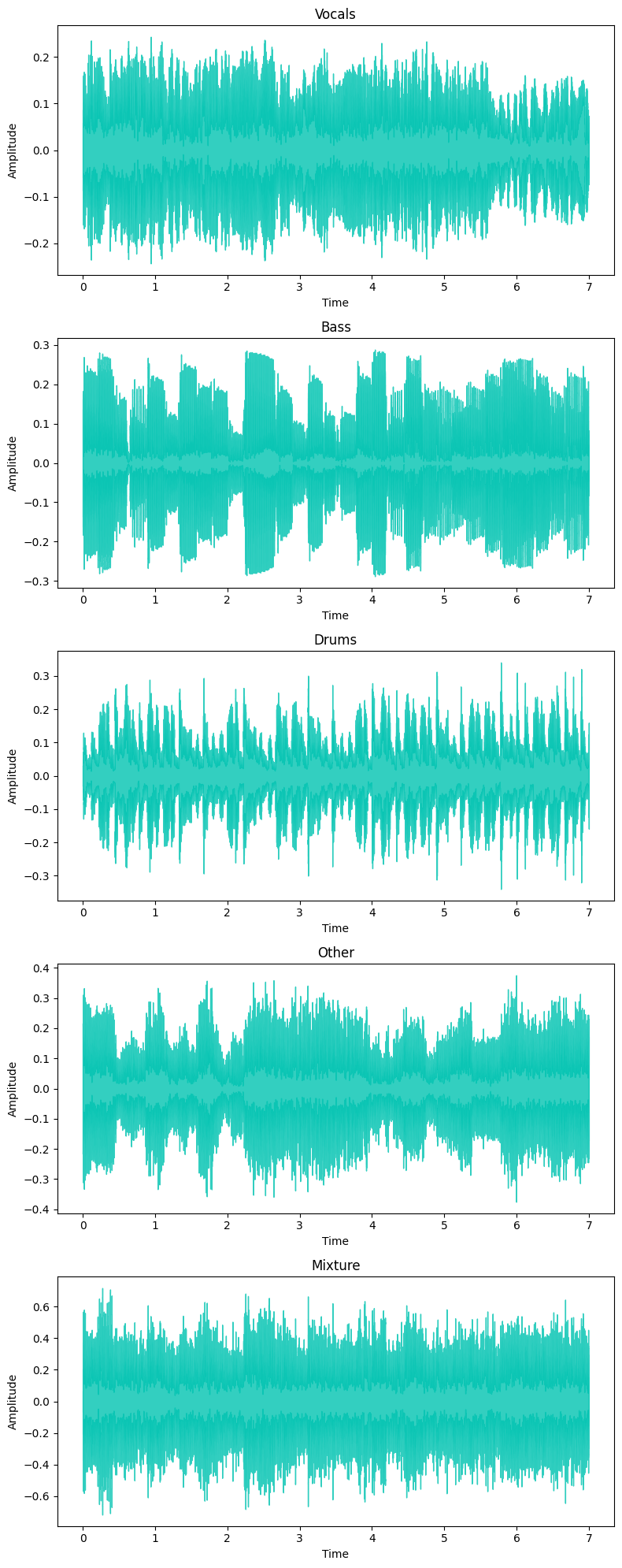 waveforms