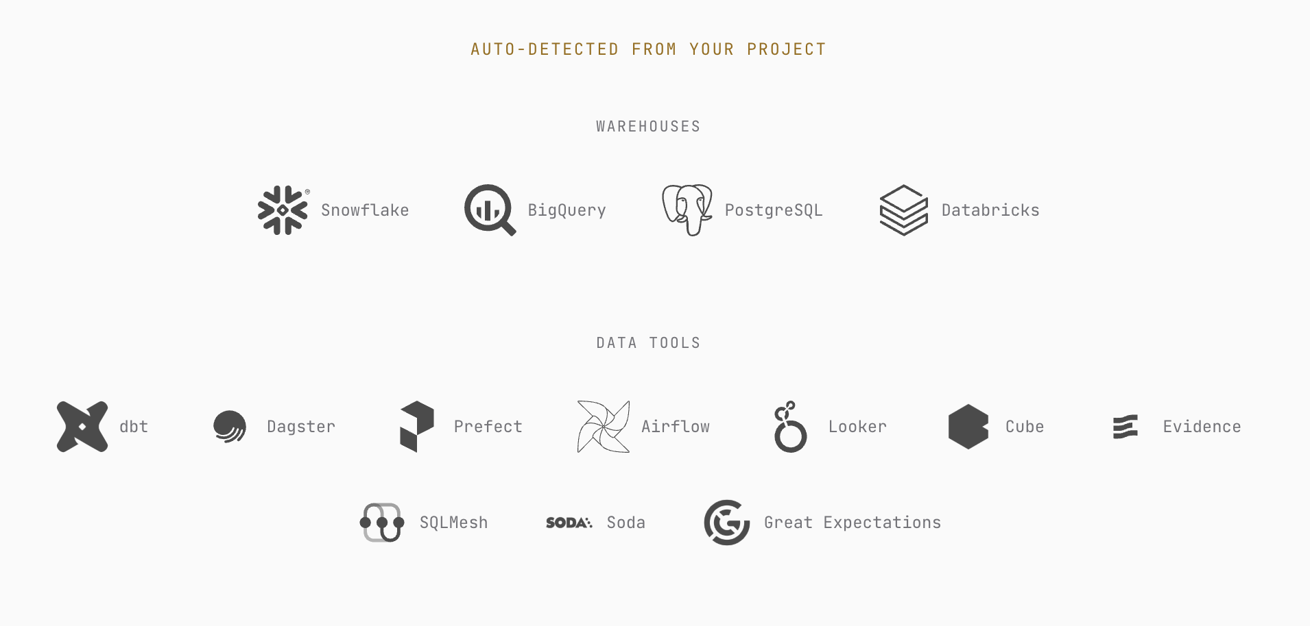 Auto-detected warehouses and data tools -Snowflake, BigQuery, PostgreSQL, Databricks, DuckDB, dbt, Dagster, Prefect, Airflow, Looker, Cube, Evidence, SQLMesh, Soda, Great Expectations
