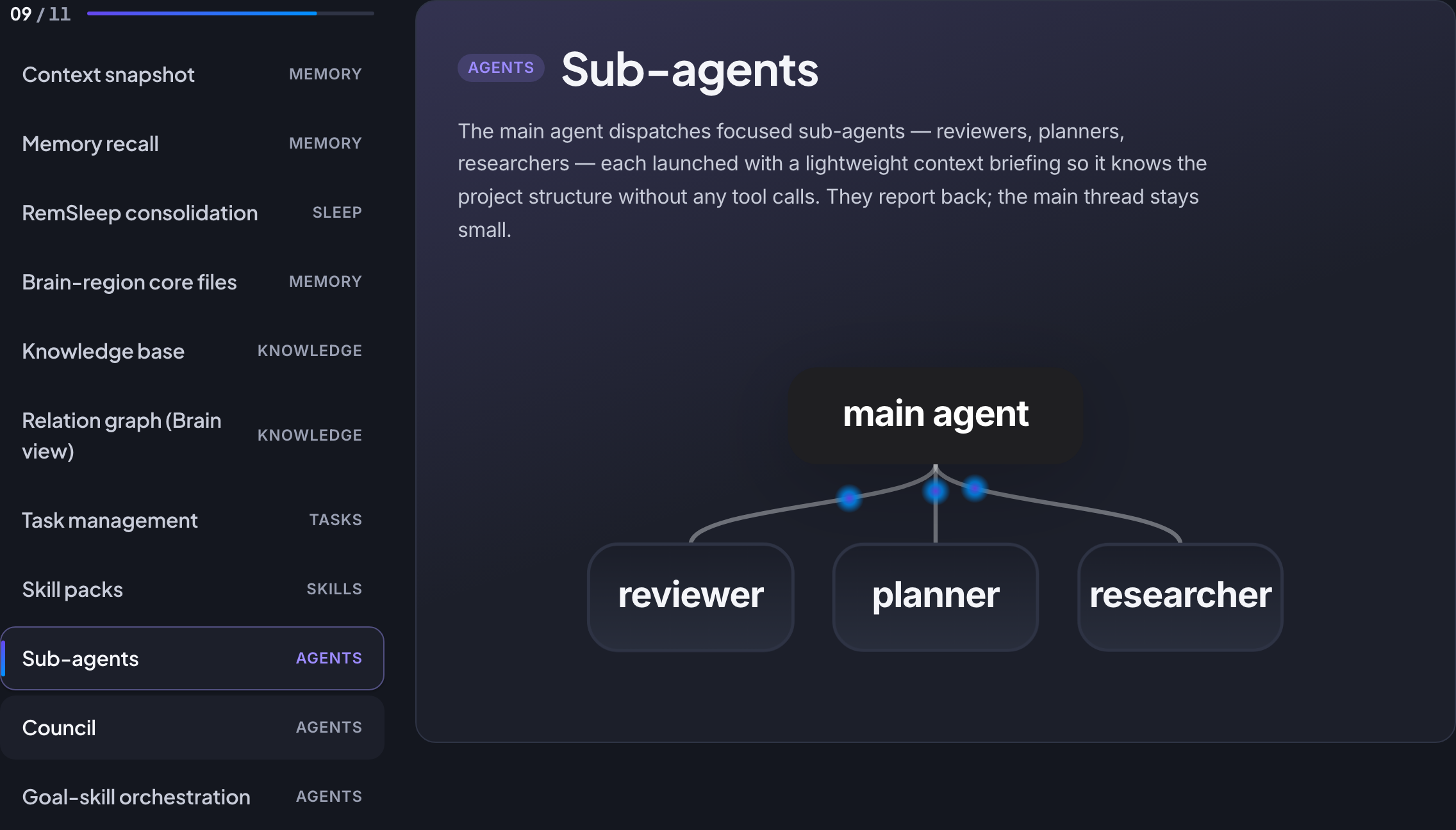 Feature spotlight — pick a faculty to see its live diagram