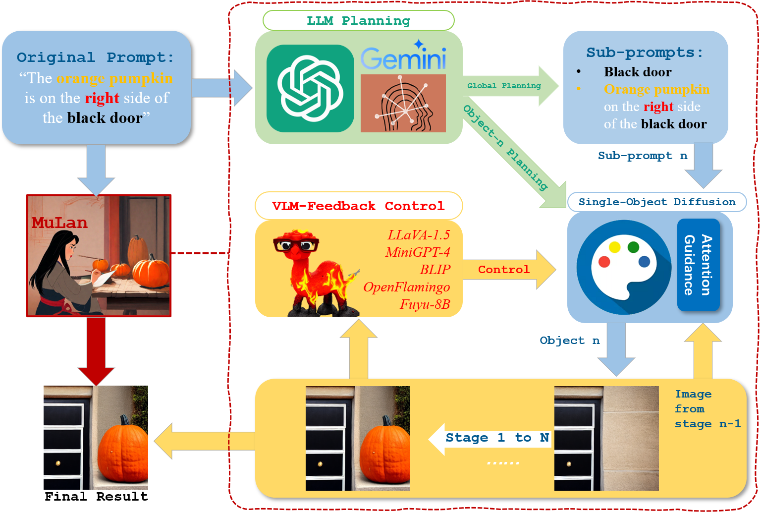 Main Framework