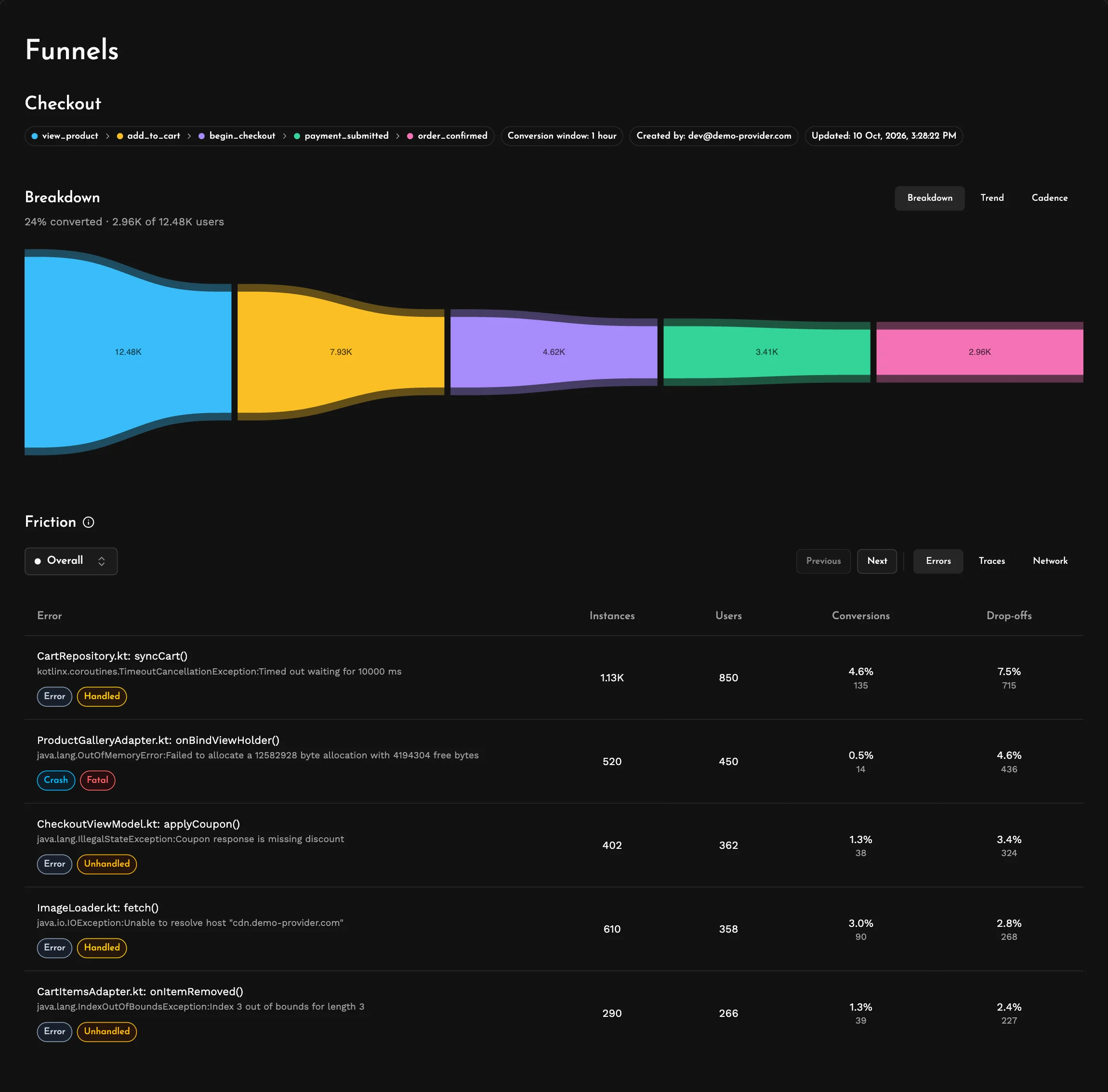 Funnels