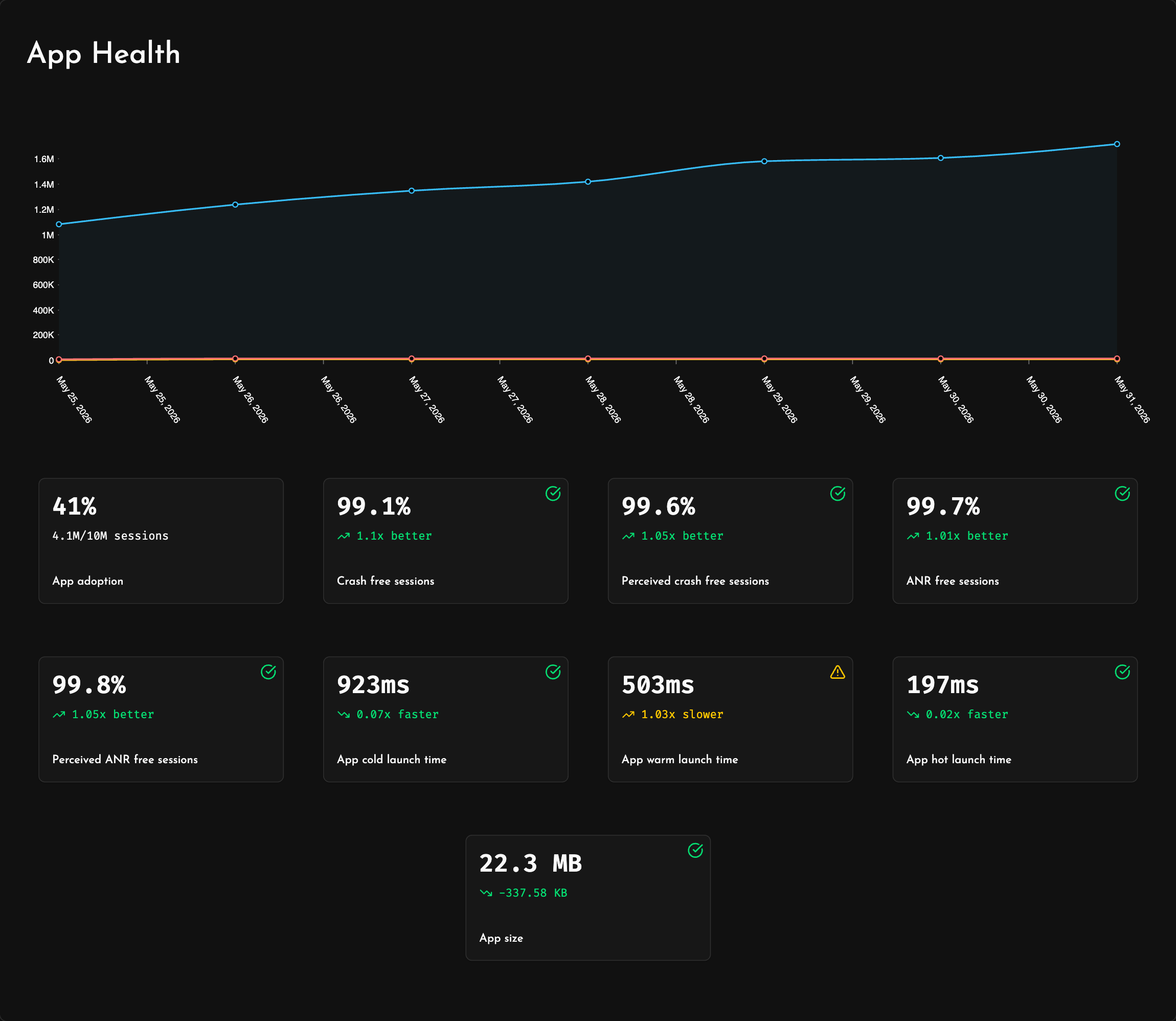 App Health