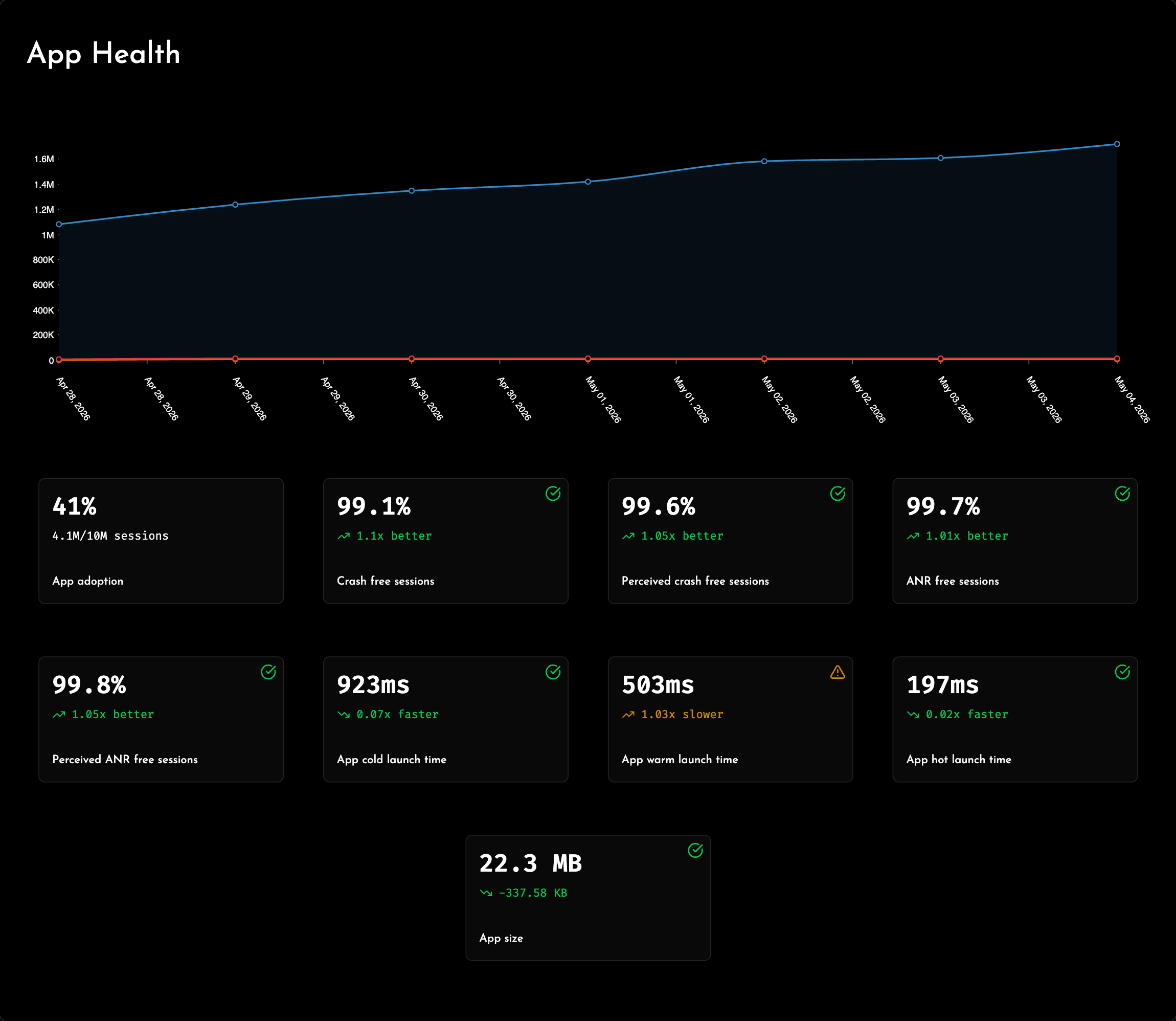 App Health