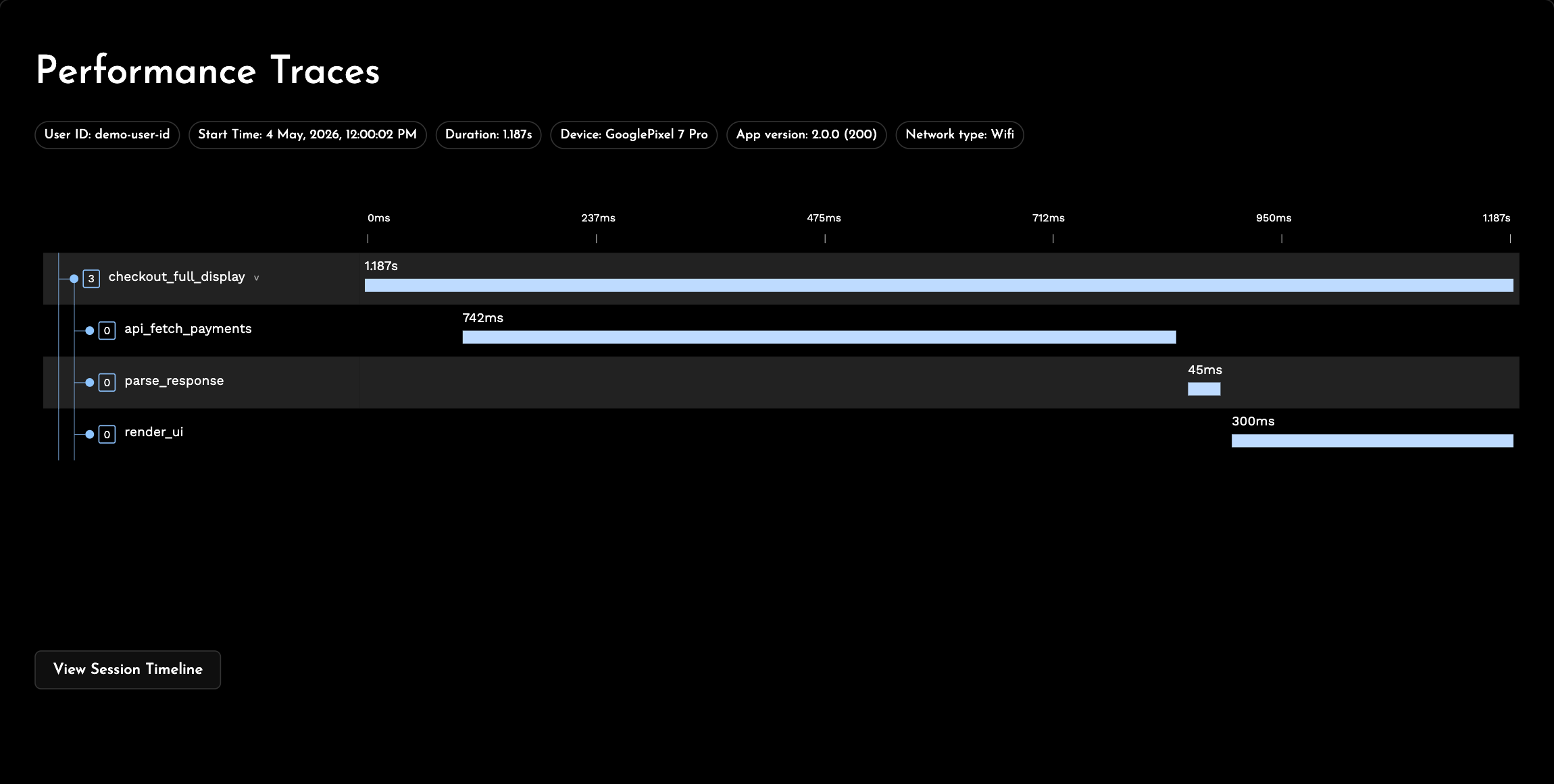 Performance Traces