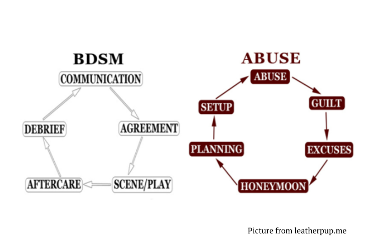 Kink vs abuse comparison chart