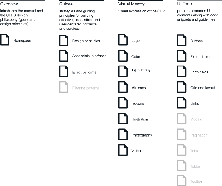 sitemap image