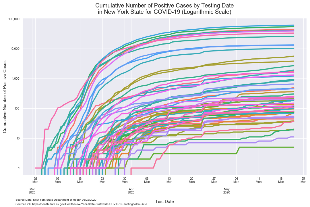 timeseries by county log