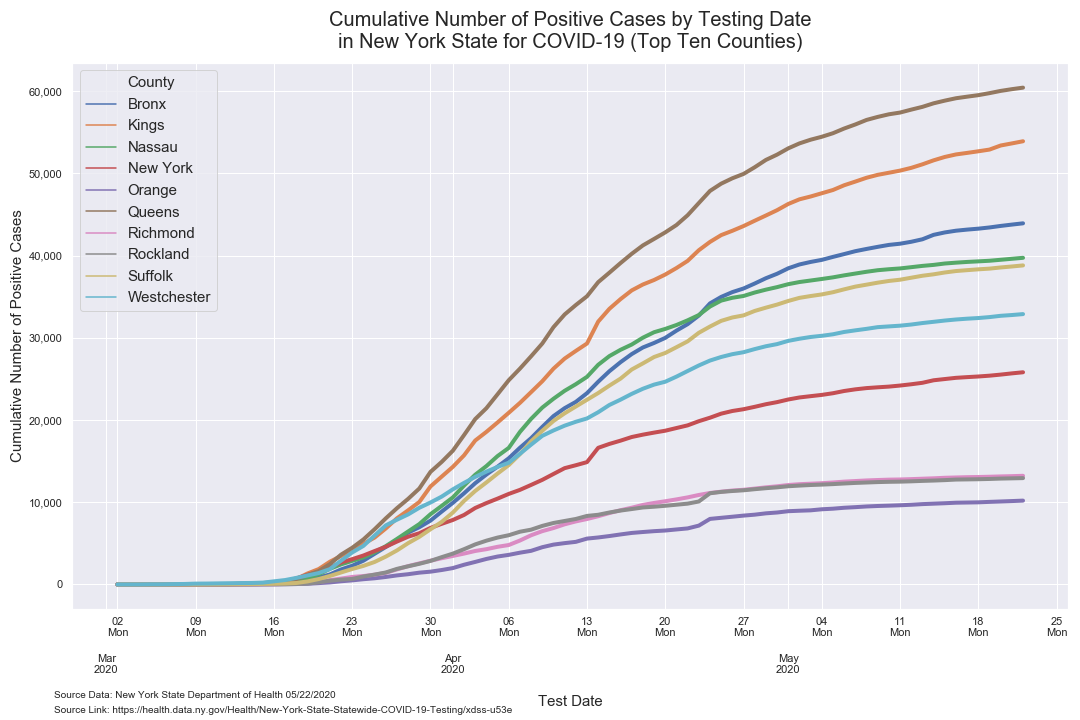 timeseries top 10