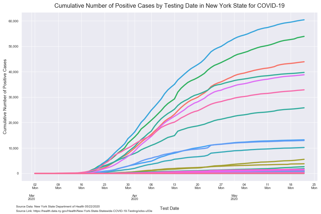 timeseries by county