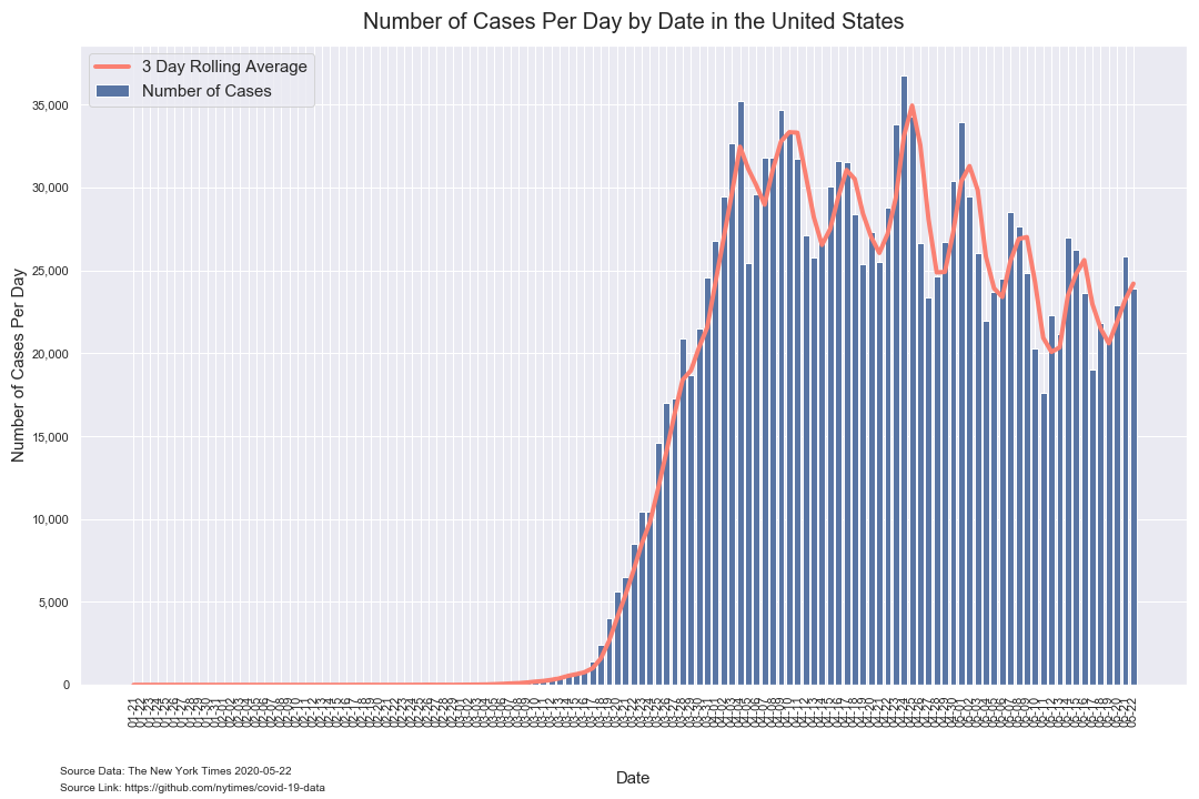 epi curve