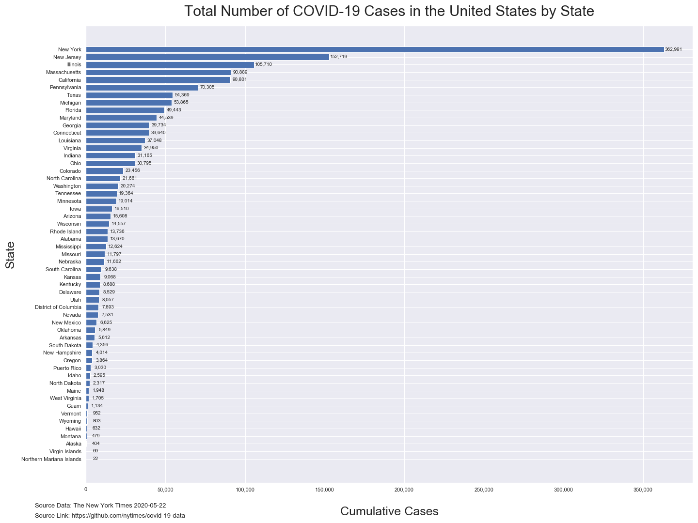 numer of cases state horizontal