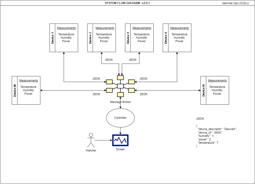 github-mecand-simplezmq-c-zeromq-json-implementation-and-demonstration-in-windows