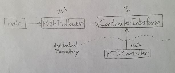 DIPDiagram