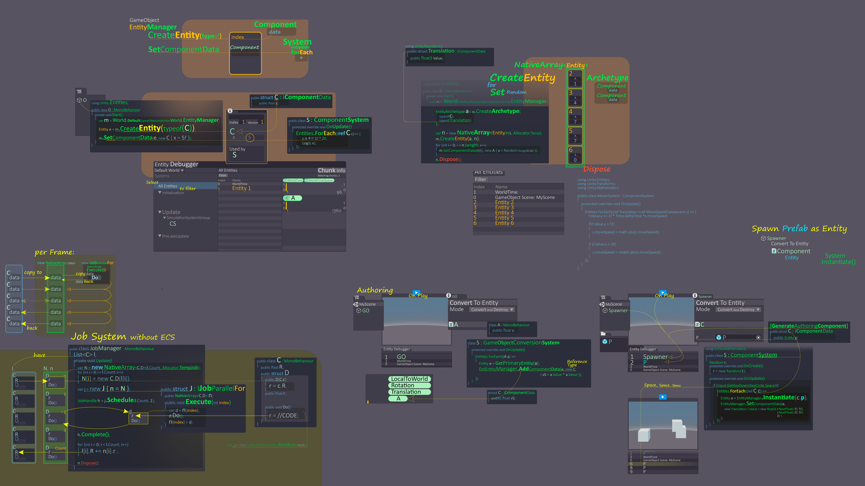 GitHub Mechaniac Map Of Unity All Of Unity In One Place   Unity DOTS 02 