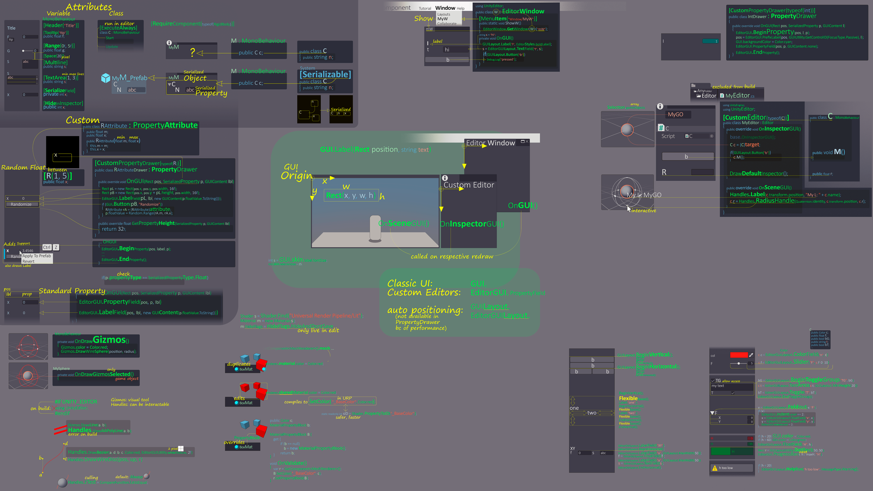 GitHub Mechaniac Map Of Unity All Of Unity In One Place   Unity Editor 