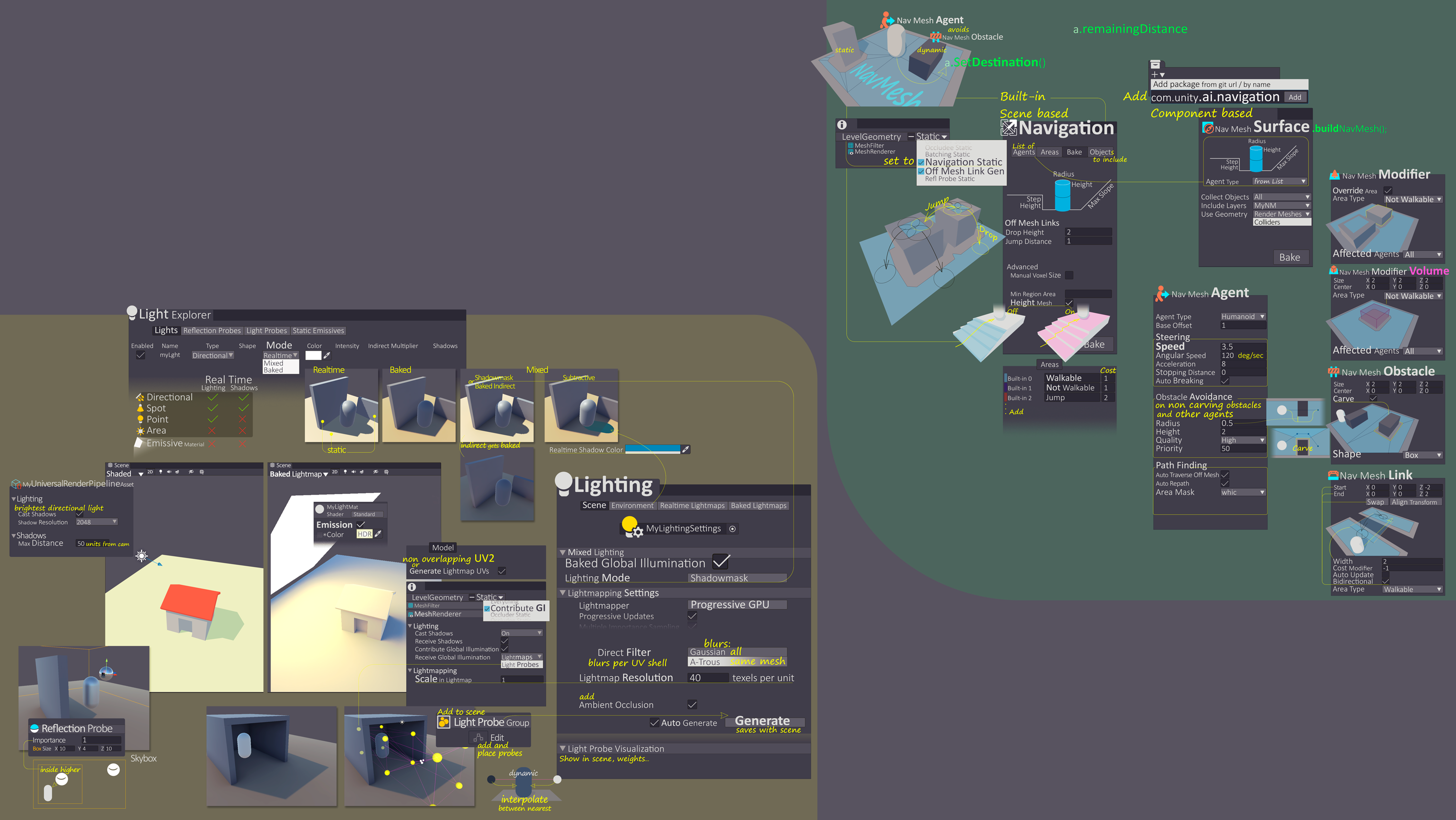 GitHub Mechaniac Map Of Unity All Of Unity In One Place   Unity Rendering NavMesh 01 