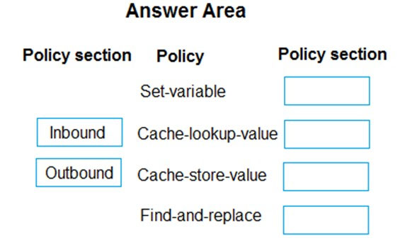 Question 105