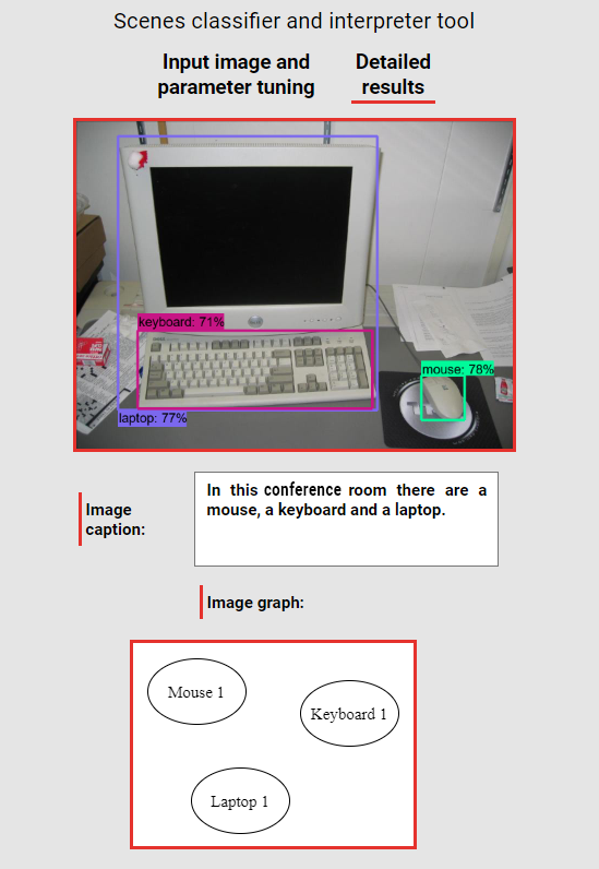 Application - Interpretation output