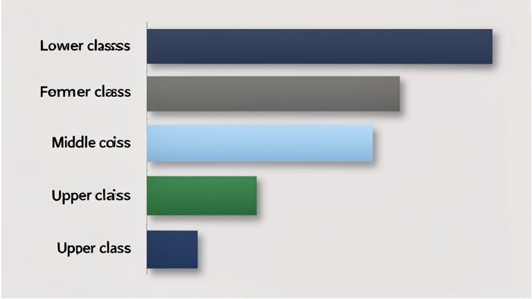 Average Net Worth in America by Class and Where You Fit
