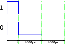 Nexus protocol timing