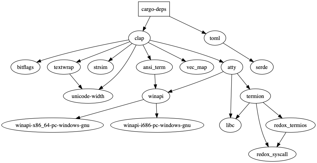 cargo-deps dependencies