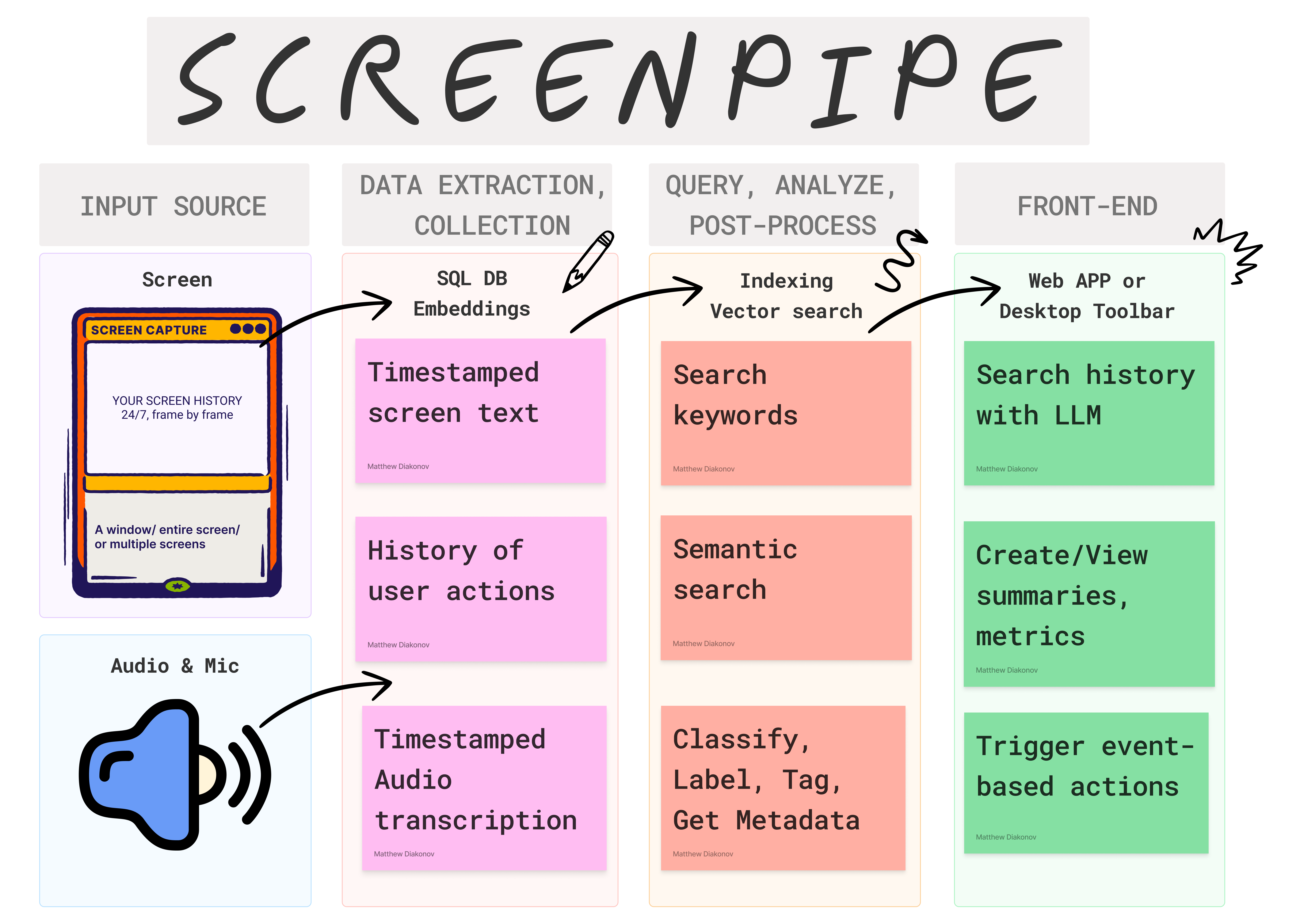 screenpipe diagram